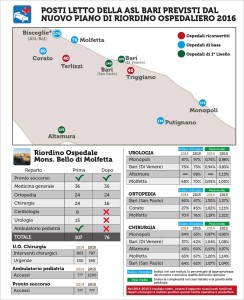 Infografica_ospedale