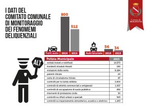 infografica_dati_fenomeni_delinquenziali